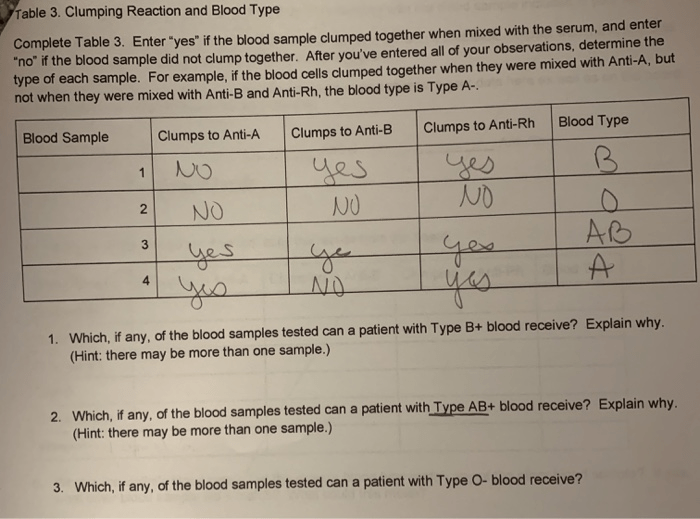 Agglutination reaction